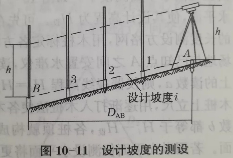 利用水準(zhǔn)儀、經(jīng)緯儀、垂準(zhǔn)儀完成設(shè)計(jì)坡度與鉛垂線的測(cè)設(shè)