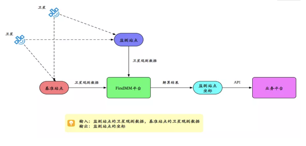 千尋見微FindMM常見問題一覽，沒有比這個更全面的了！