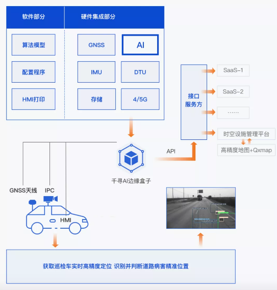 效率提升40倍，北斗+AI定義道路養(yǎng)護(hù)新標(biāo)準(zhǔn)