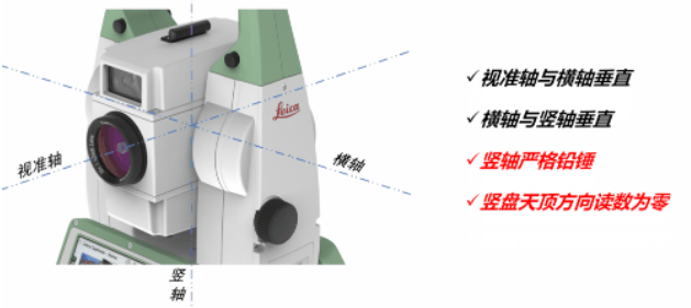 全站儀到底能不能“歪著”測？