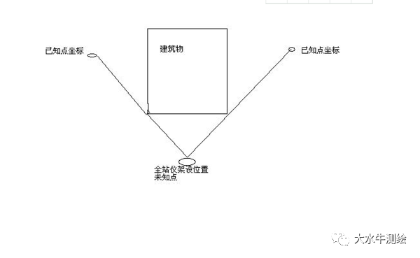 全站儀測回法，快來了解一下！